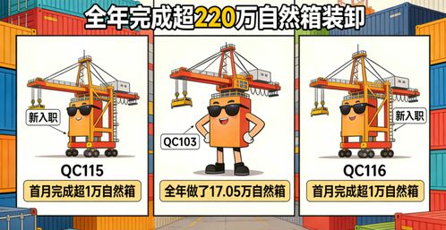 力天機械 全自動化碼頭“設備天團”火力全開，重塑港口新生態