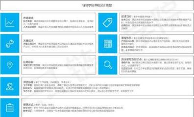 報(bào)名區(qū)塊鏈技術(shù)培訓(xùn) 盲目跟風(fēng)還是明智選擇？